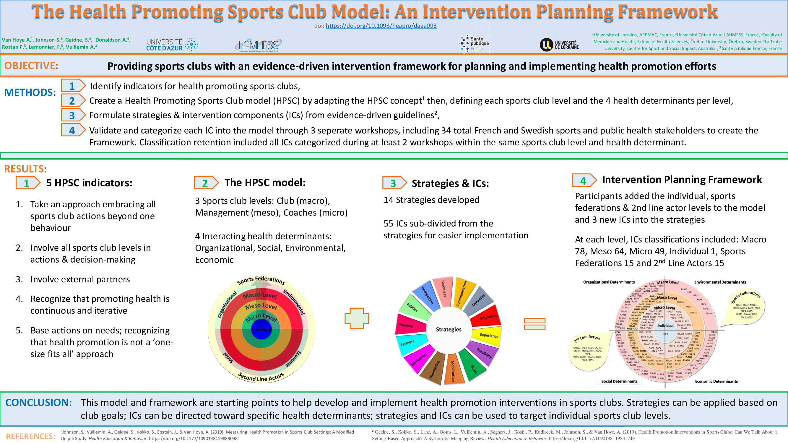 Poster sur le développement du cadre d'intervention PROSCeSS présenté au congrès mondial de santé publique (2020°