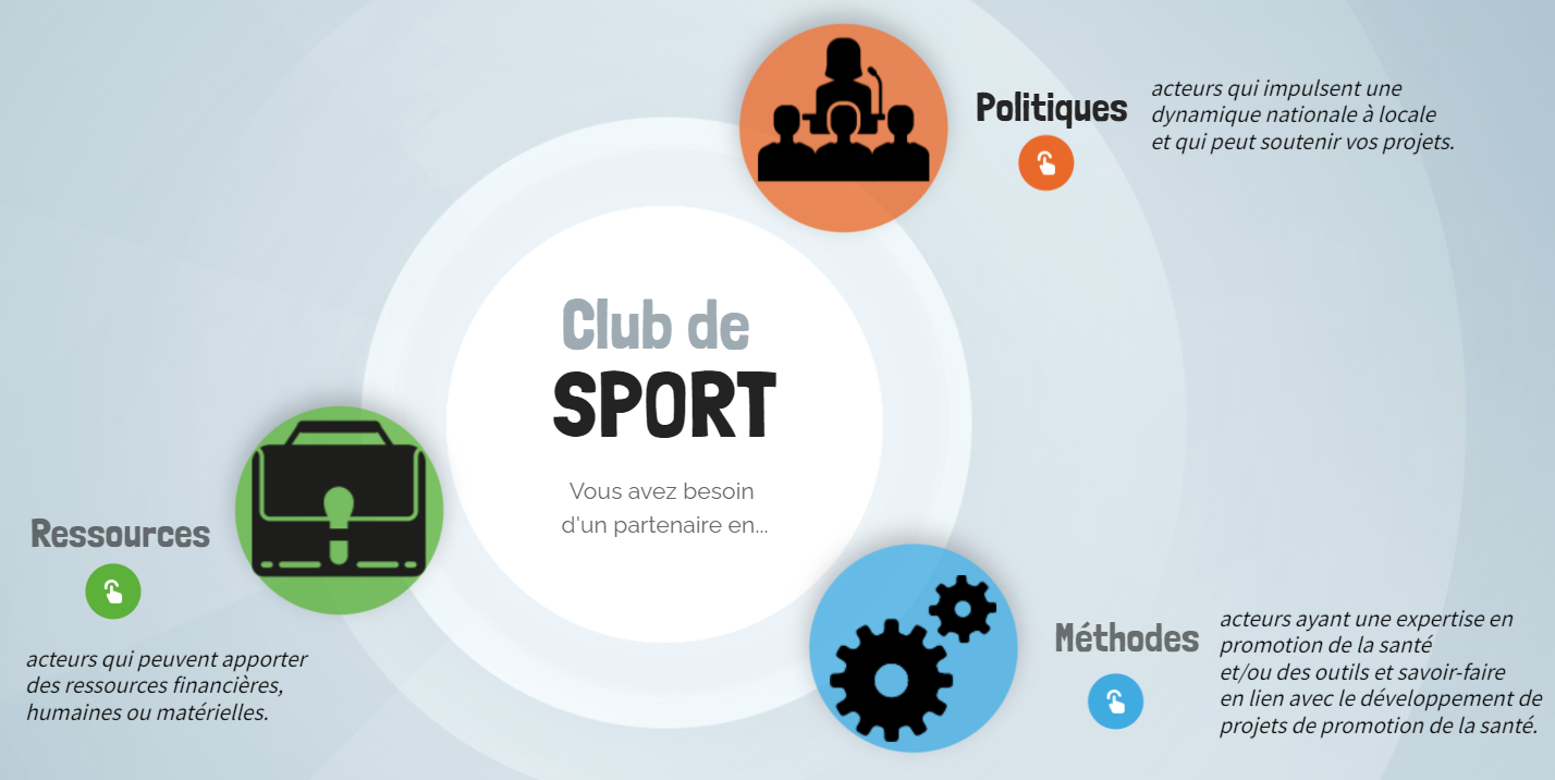 Découverte des fonctions de soutien