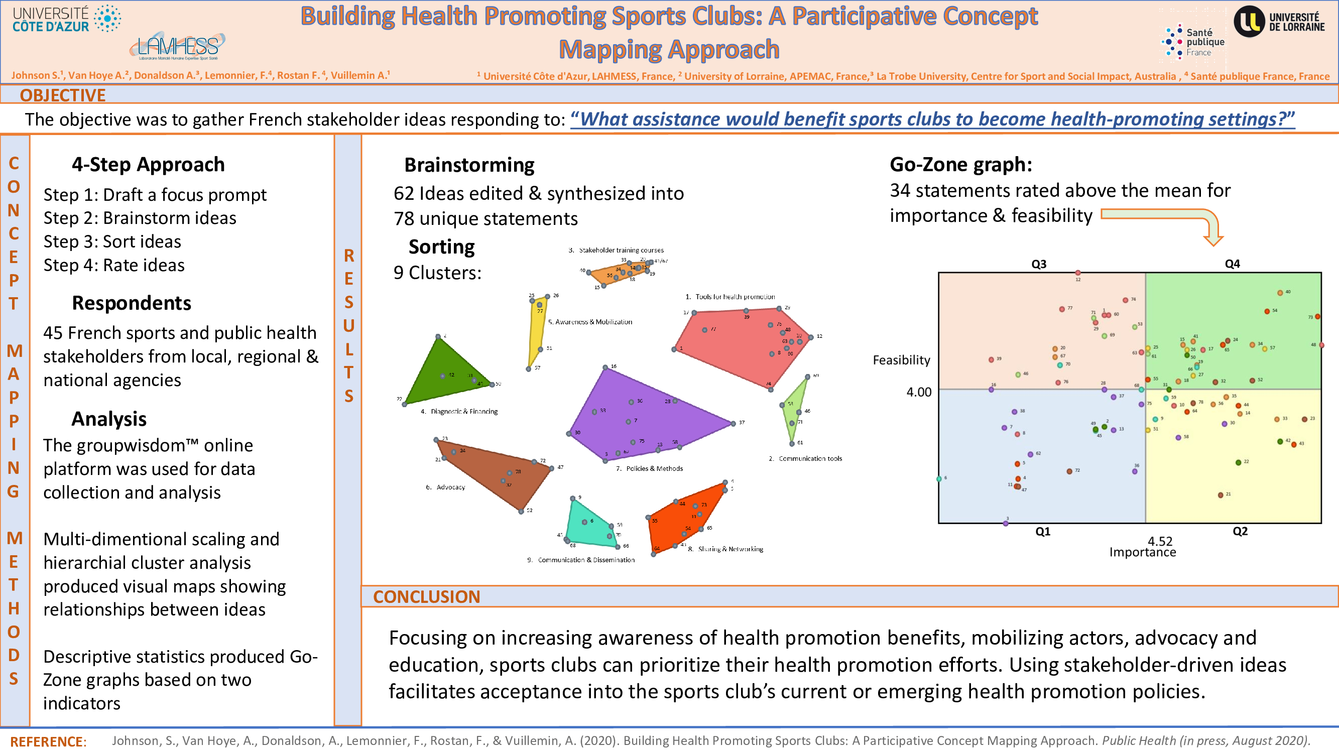 Poster sur les besoins des acteurs de terrain présenté au congrès mondial de santé publique (2020)